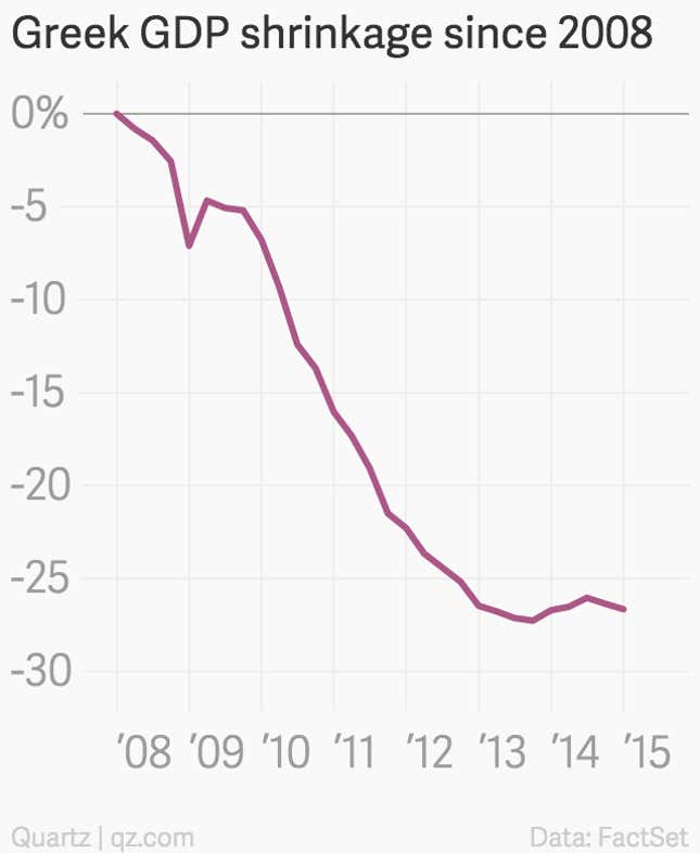 Image for article titled Greece is falling back into recession at the worst time possible