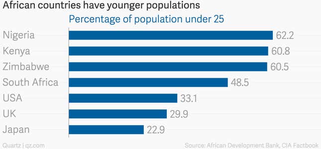 Image for article titled Africa’s leaders have an age problem
