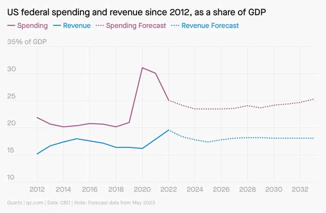 Image for article titled Please, DC, don’t hurt the global economy