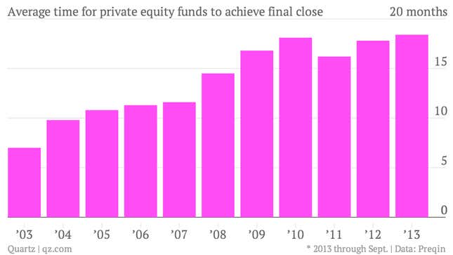 Image for article titled Private equity funds aren’t nearly as attractive as they think they are