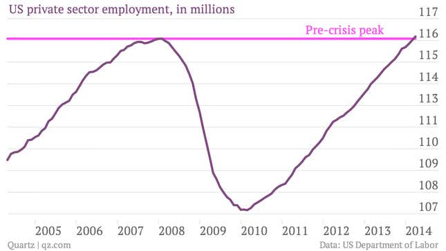 Image for article titled The 21 economic charts from April you really should see