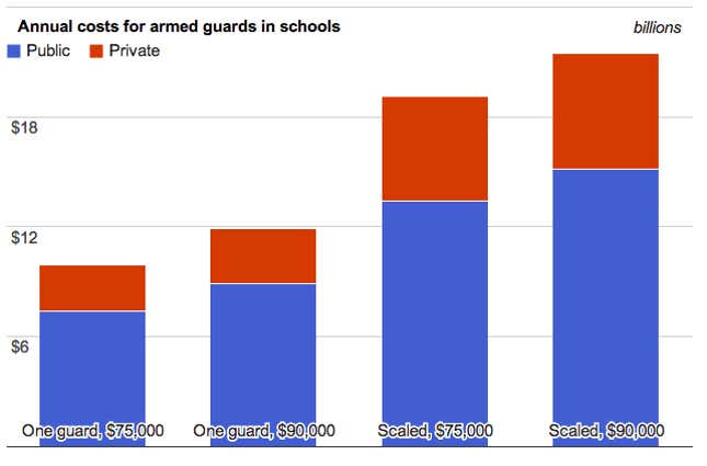 Image for article titled Good luck getting insurance companies to cover teachers carrying guns