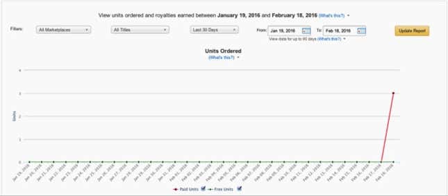 purchase history graph