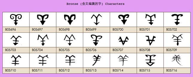 Bronze inscriptions of yang.