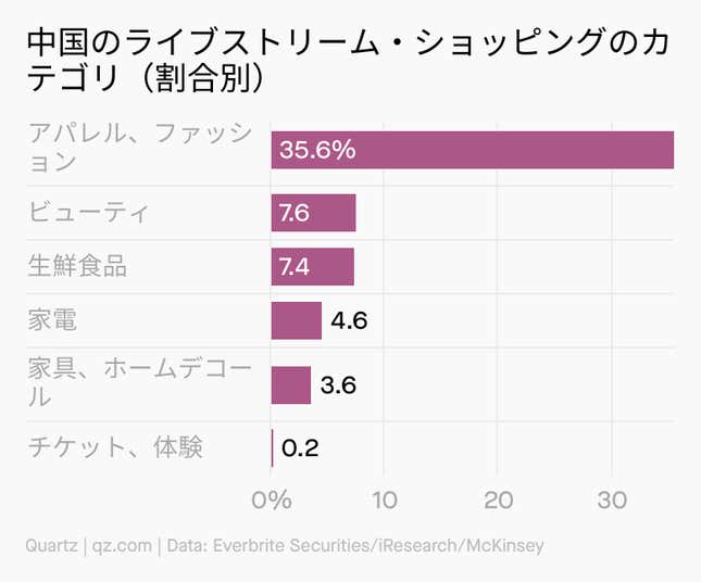 Image for article titled Forecast:世界最先端の「ショッピング体験」