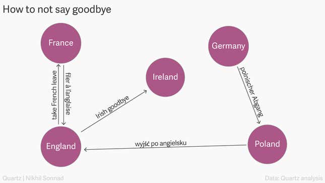 Image for article titled Is it the Irish goodbye, the French exit, or to leave “the English way”? Depends where you live