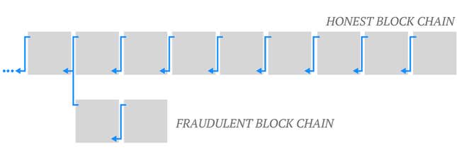 Image for article titled By reading this page, you are mining bitcoins