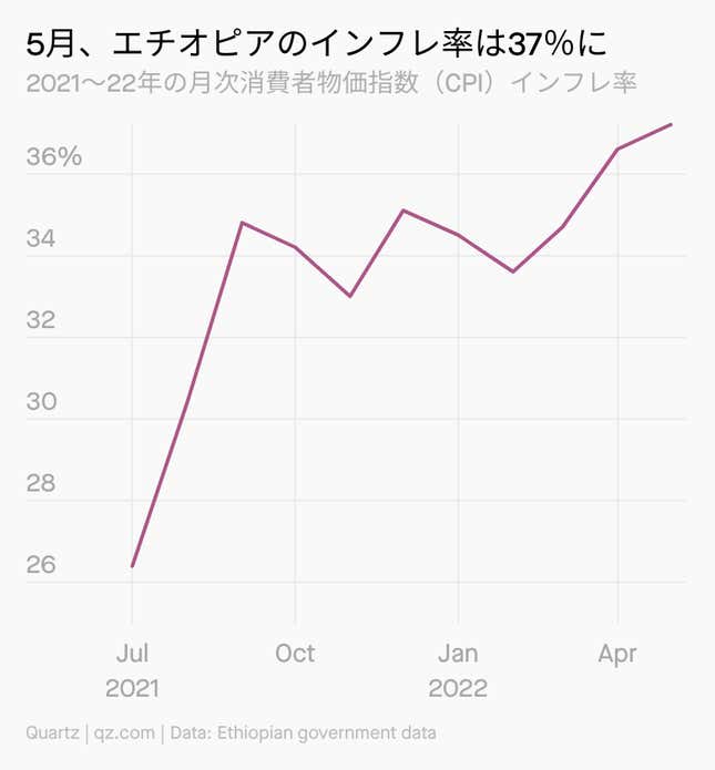Image for article titled Africa:告発されたユニコーン