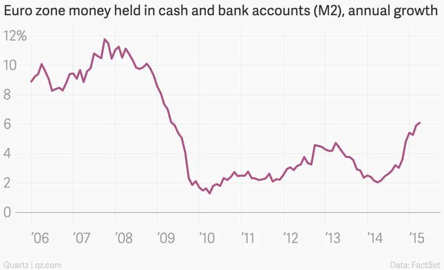 The ECB says its monetary magic is working on Europe’s struggling ...