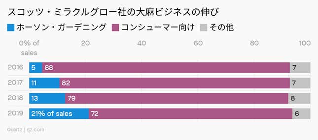 Image for article titled Daily Brief:Microsoftからの「オタクっぽい謎」