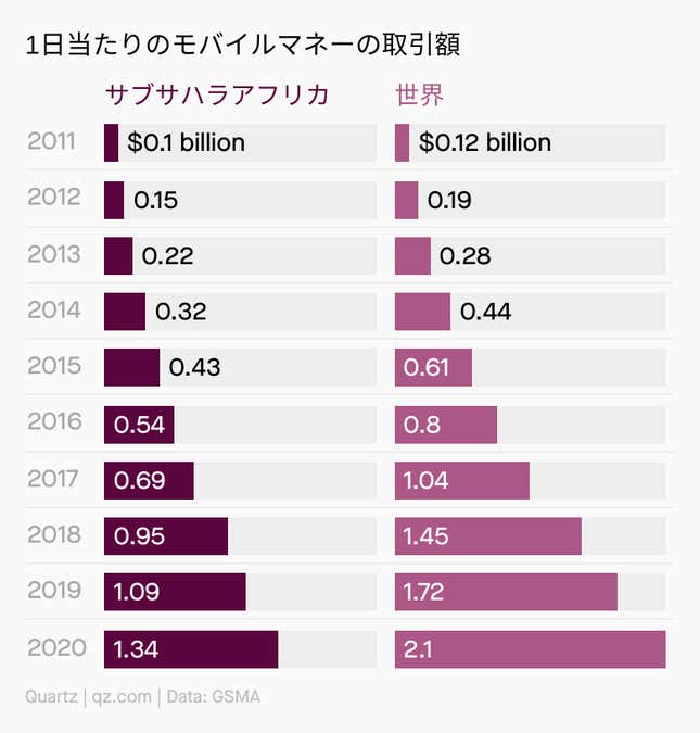 Image for article titled Africa:リモートワークのユニコーン