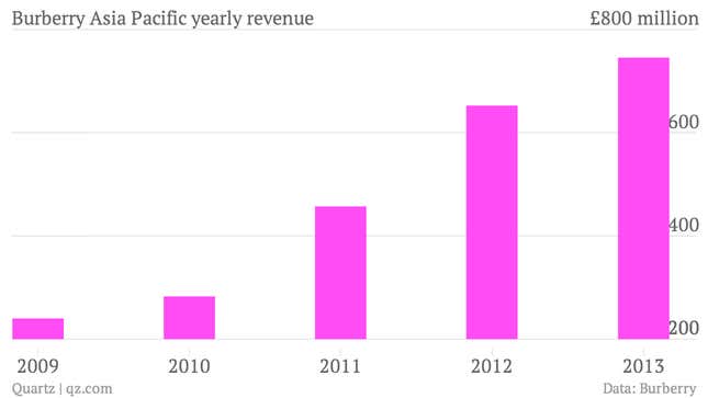 Image for article titled Apple just poached Burberry’s expertise in China