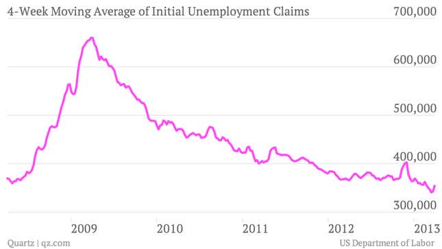 Image for article titled Have US budget cuts led more people to claim unemployment insurance?
