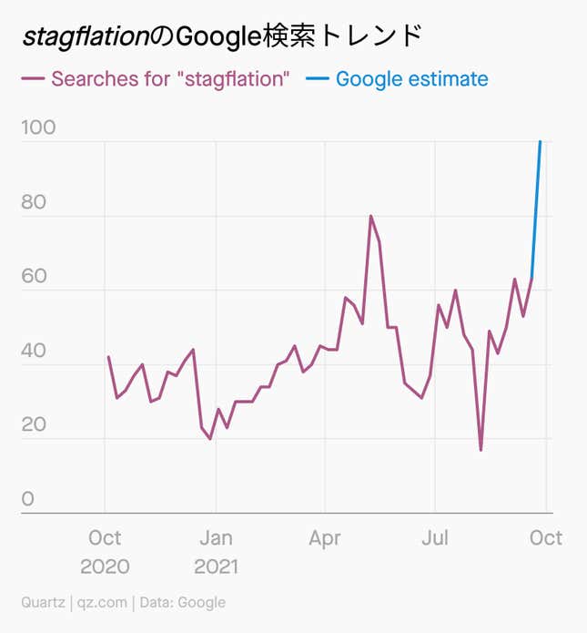 Image for article titled Need to Know:世界のインフレまとめ
