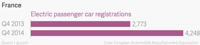 Image for article titled The electric car-sharing service that swept through Paris is coming to London