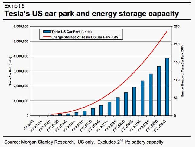 Image for article titled Elon Musk is designing a Tesla battery to power your home