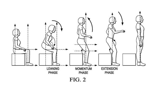 A diagram of a person sitting down then leaning over to stand up.