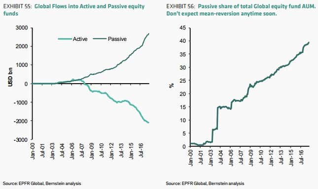 Passive versus active