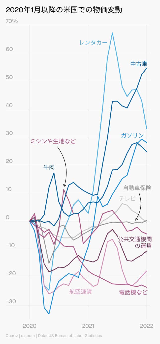 Image for article titled Daily Brief:米国人がバレンタインに使う額は?