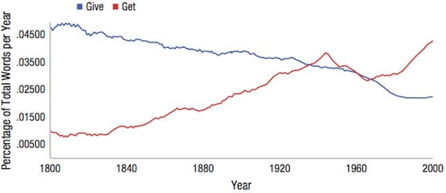 Image for article titled 200 years of books prove that city-living has made Americans more materialistic