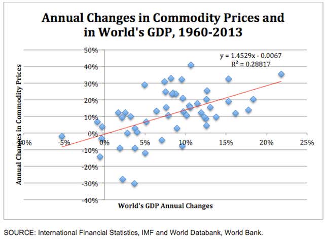 Image for article titled Why India’s economy isn’t imploding like every other emerging market