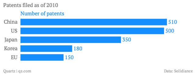Image for article titled Five charts that show why China is competing with the multinationals it used to work for
