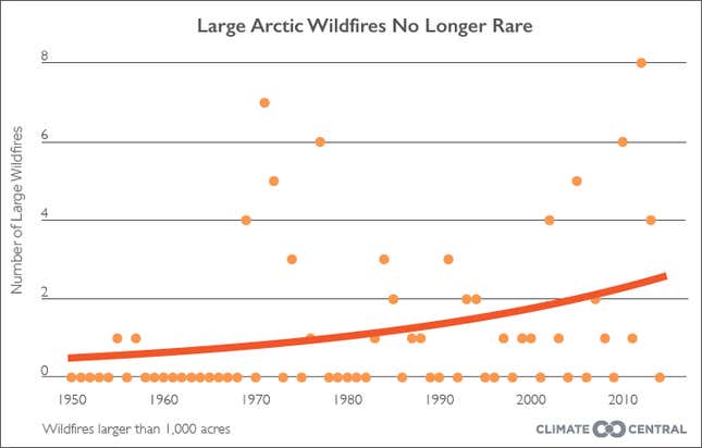 alaska wildfire figures