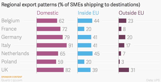 Image for article titled Five major European exporting trends