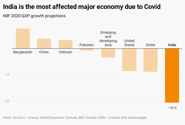 recovery of indian economy after covid 19 pandemic essay
