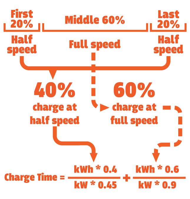 Look, I’m the Math Guy here at Jalopnik, not the Graphics Guy