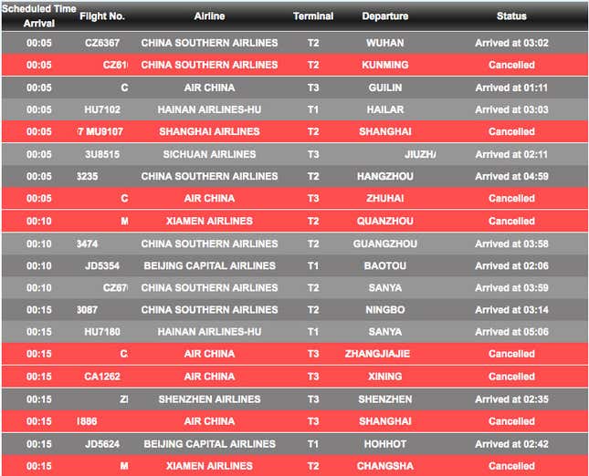 Image for article titled China’s solution to flight delays: Take off first, find a place to land later