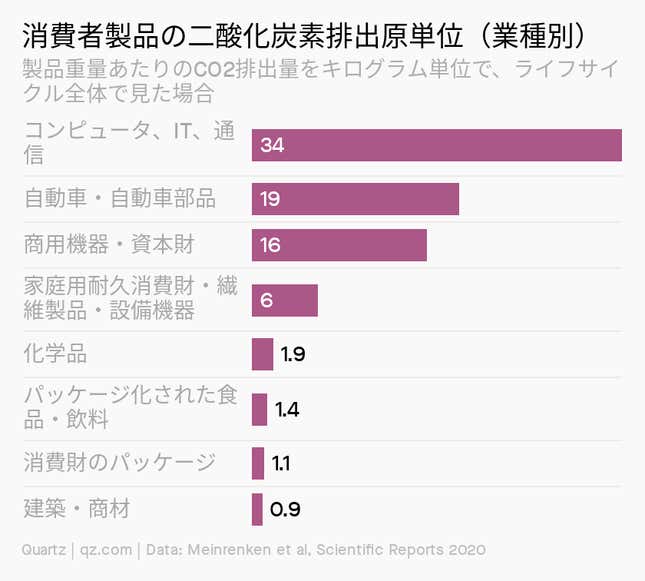 Image for article titled Society:「買い物」はメッセージ