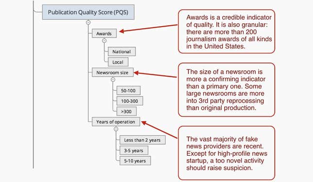 publication quality score