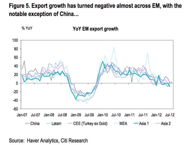 Investors Are About To Chase Emerging-market Bonds Right Over A Cliff