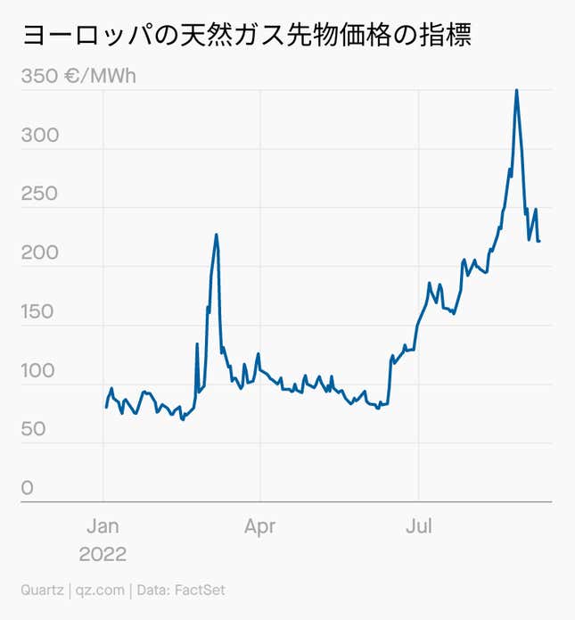 Image for article titled 🕯 欧州に「冬来たる」