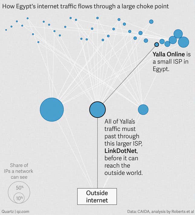 Image for article titled How countries like China and Russia are able to control the internet