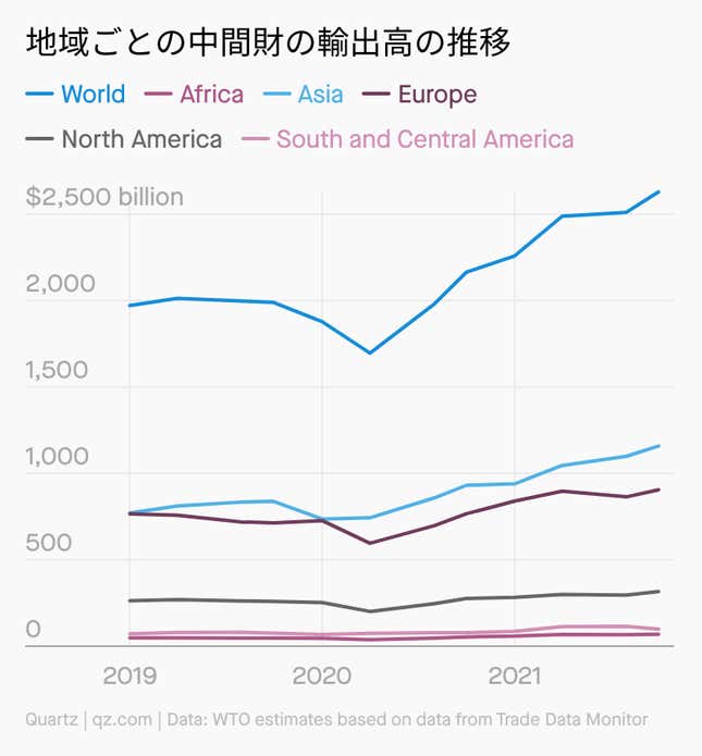 Image for article titled Forecast:どこへ行く? グローバリゼーション