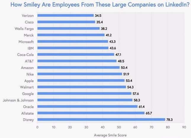 (Data source: Snappr via Priceonomics)
