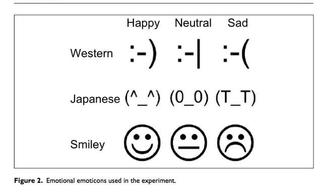 Emoticon research.