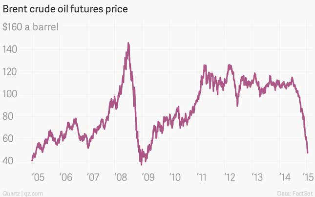 The crude oil collapse continues.