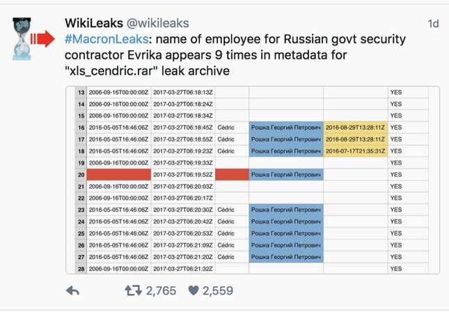 wikileaks tweet