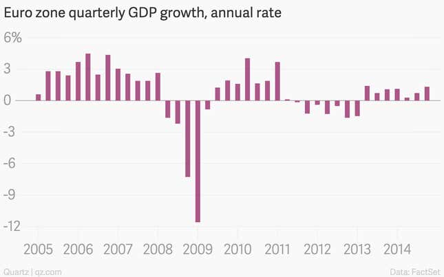 Image for article titled The nine most important economics charts of the week