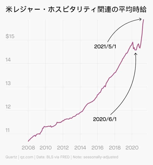 Image for article titled Future of Work:レストランが人手不足
