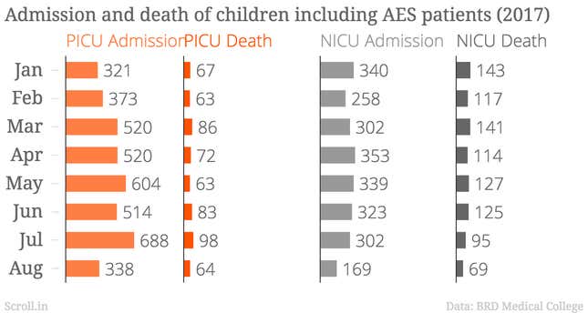 Image for article titled The night desperate parents had to pump air into their dying babies in an Indian hospital
