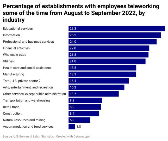 Image for article titled The Glory Days of Work-From-Home Are Behind Us