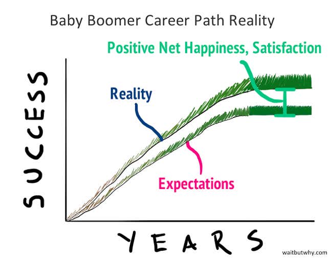 Image for article titled Why people under 35 are so unhappy