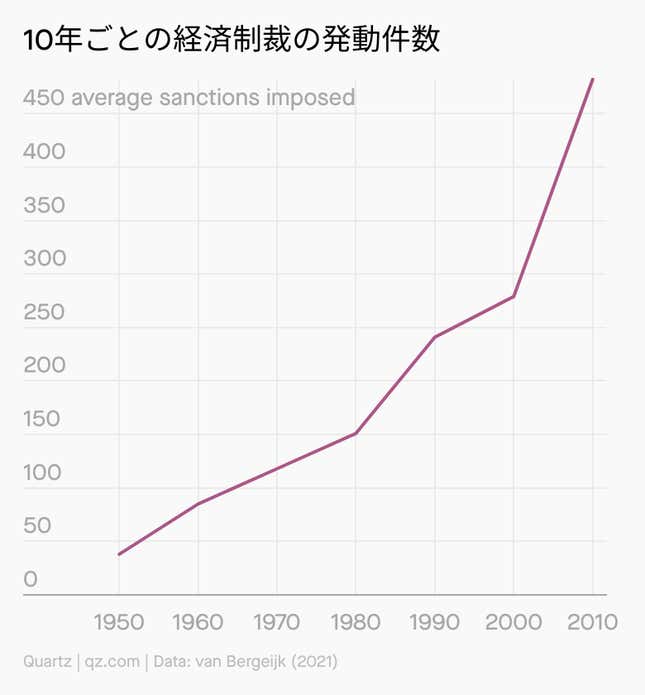 Image for article titled Forecast:「経済兵器」の威力はいかほど?