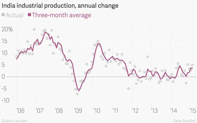 Image for article titled The 10 most important economic charts of the week