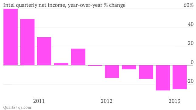 Image for article titled Intel earnings: Meh