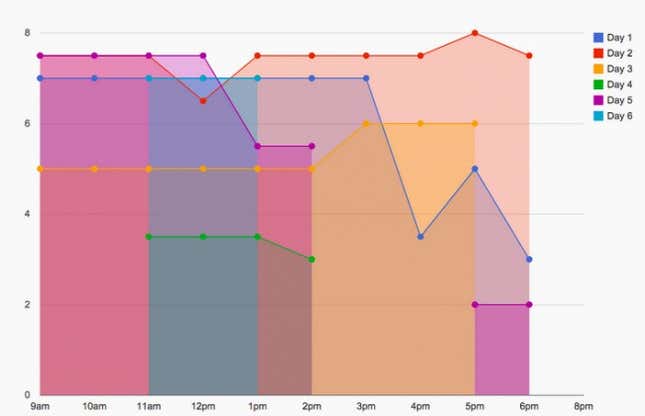finding superman time graph